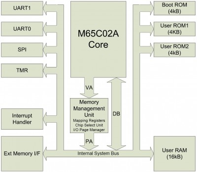 M65C02A Microcomputer Block Diagram.JPG