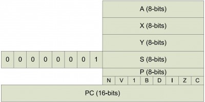 M65C02A Programming Model - Compatibility View.JPG