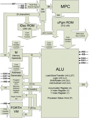 M65C02A Core Block Diagram.JPG
