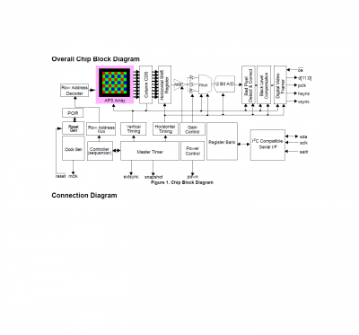 KAC9628 Overall Block Diagram.png