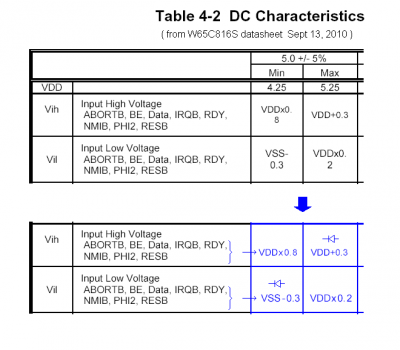 WDC 65c816 input logic levels.png