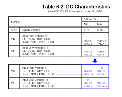 WDC 65c02  nmi-irq logic levels.png