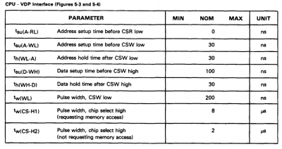From http://www.cs.columbia.edu/~sedwards/papers/TMS9918.pdf