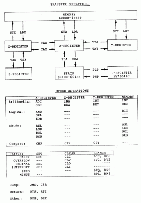 6502-programming-model-bob-sander-cederlof.gif