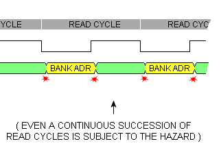 fractional-cycle contention on D7-D0.png