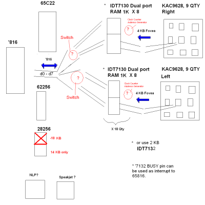 Tentative New Block Diagram 01 03 2016 XXxZZ.PNG