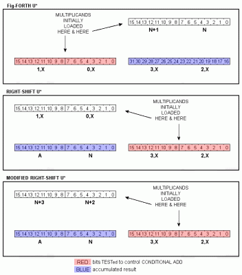 UStar animation (c)Jeff Laughton.gif