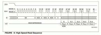 25VF032readDiagram.gif