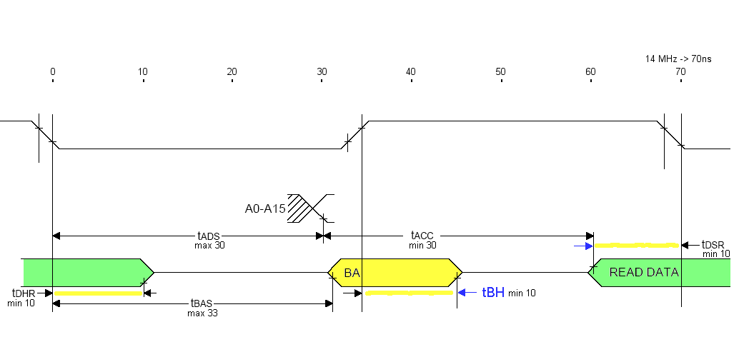 65816 bus assert-release.gif