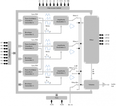 SID_Block_Diagram.PNG