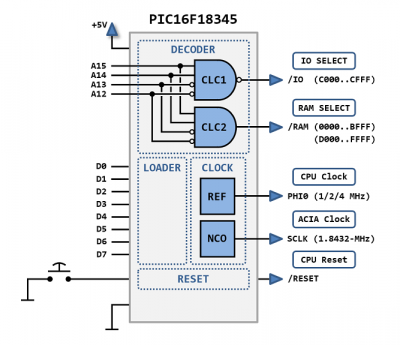 Mike McLaren's Flex-Oh-Two Classic IO v2.png