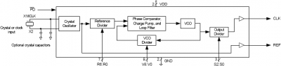 525 Block Diagram.png