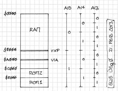 ÜSq0 memory map 20120221.jpeg