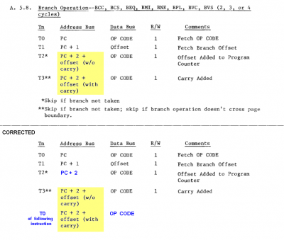 Table A-5-8 correction.png