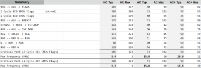 TDP Summary Table.png