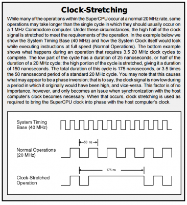 SuperCPU Clock Stretching<br />from Commodore World Issue 19