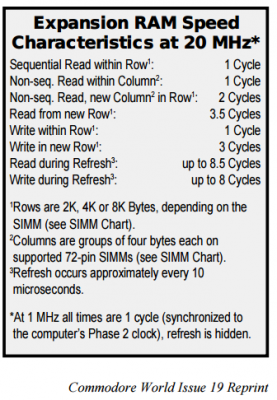 suprtime.pdf-SuperCPU-RAM-Speed.png