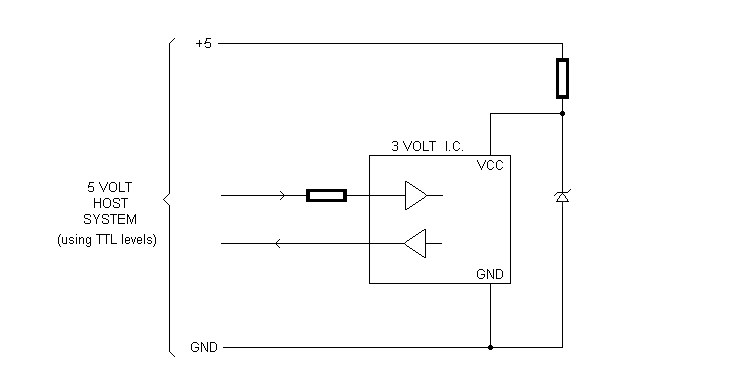 3V 5V scheme (TTL).png