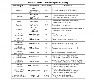 'HC12 address mode summary.png