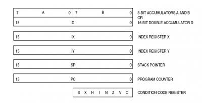 programming model.png