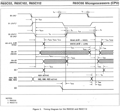 r65C02_bustiming.png