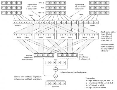 Data flow in Life88, drawn by DaveB