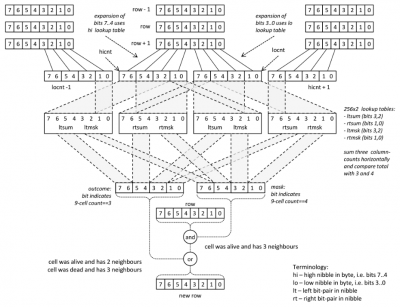 Life88-diagram-DaveB.png