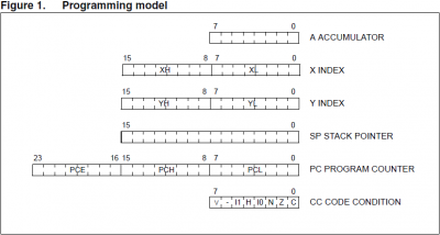 stm8_reg.png