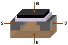 220px-MOSFET_Structure.png