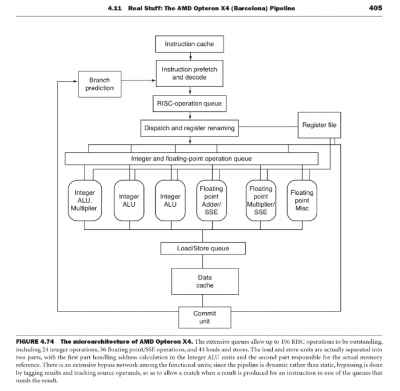 From https://books.google.co.uk/books?id=DMxe9AI4-9gC&amp;pg=PA404