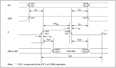 LCD_read_diagram.png