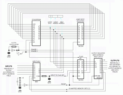 3200 State machine big.gif