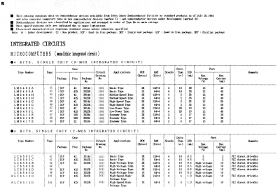 Sanyo LC6502C 4-bit microcontroller in a product table