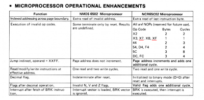 NCR65c02 invalid opcodes.png