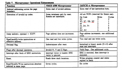 G65sc02-a invalid opcodes.png