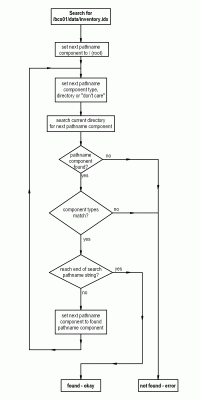 flowchart_filename_search.gif