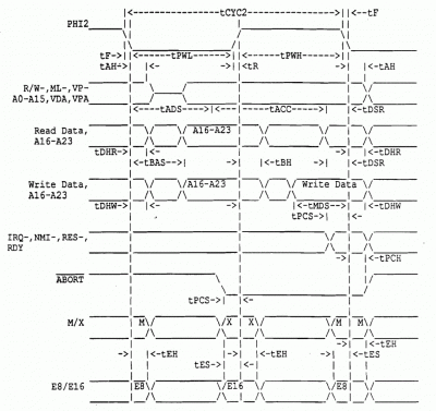 65C832 Timing Diagram (c. 1990)
