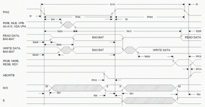 65C816 Timing Diagram