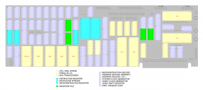 IC-function layout.png