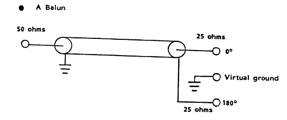 XmissionLineBalun.gif