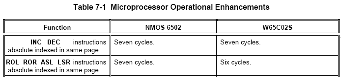 Table 7-1 excerpt (corrected).gif