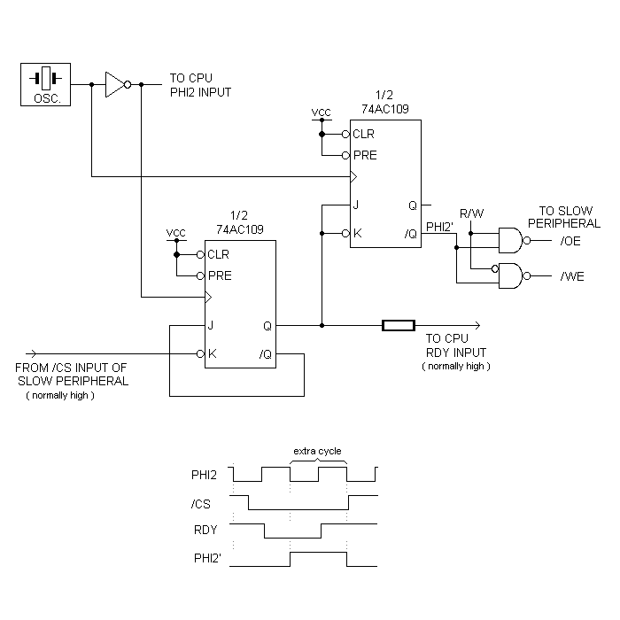 wait-state generator with OE + WE.png