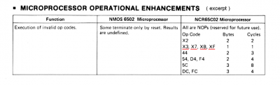 NCR65c02 invalid opcodes.png