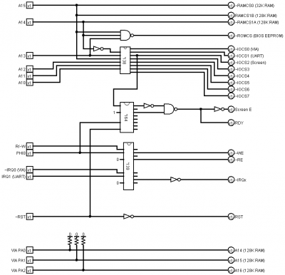 Glue Logic Diagram