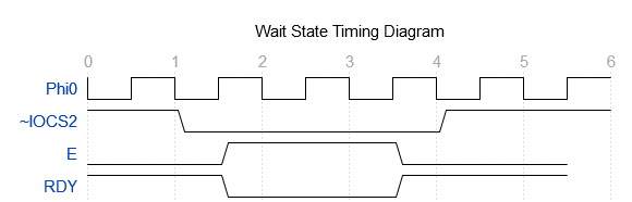 Wait State Timing Diagram