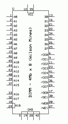 Wilson Mines 4MB DIMM