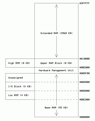 POC V2 Memory Map