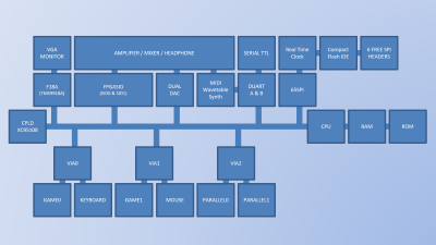 MARC-3 S Block diagram.png