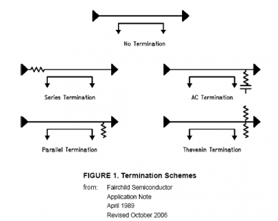 termination schemes.png