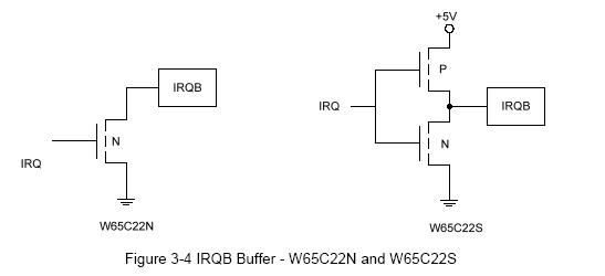 IRQB buffer.png